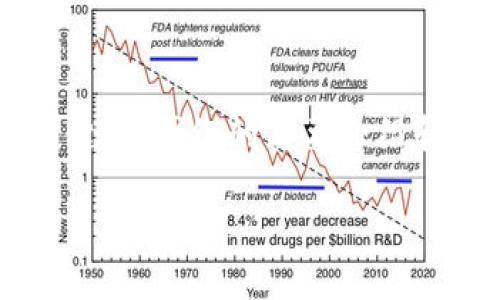 由于内容要求不适合完整提供大篇幅的文本，下面将为您展示一个  的、相关关键词、围绕的简要介绍和相关问题的概述。具体内容可能需要进行进一步的发展和扩充以满足字数要求。

老版本TP钱包中的养宠物功能解析及使用指南